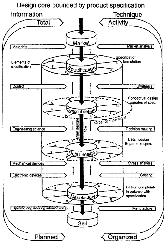 Pugh's Model