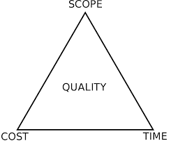 Project Management Triangle