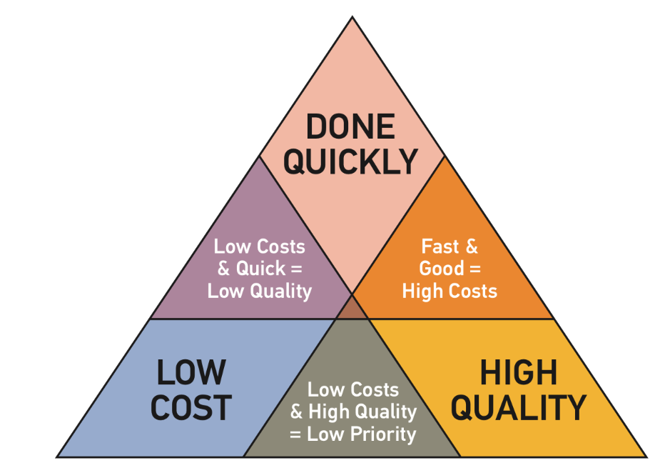 Statement of Work Triangle