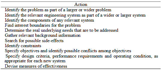 Actions for Problem Solving