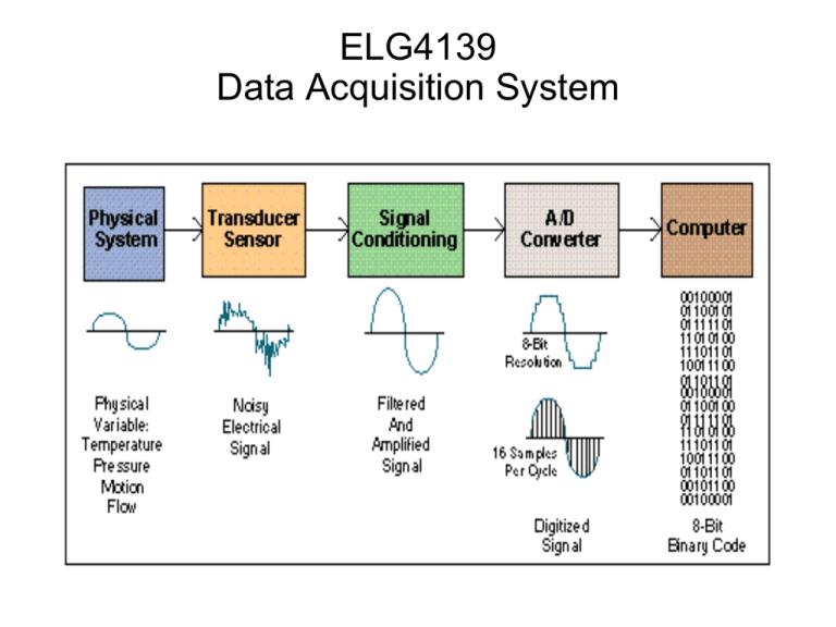 Data Acquisition System