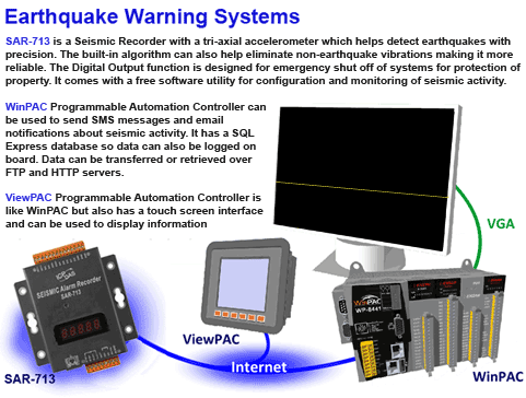 WinPAC Earthquake Early Warning System