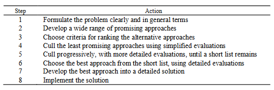 Strategy for Solving Problems, more detailed