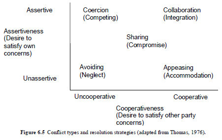 Conflict and Resolution