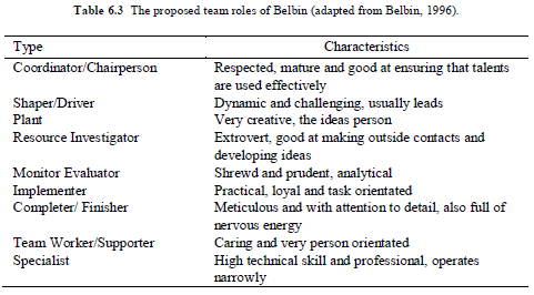 Proposed Team Roles