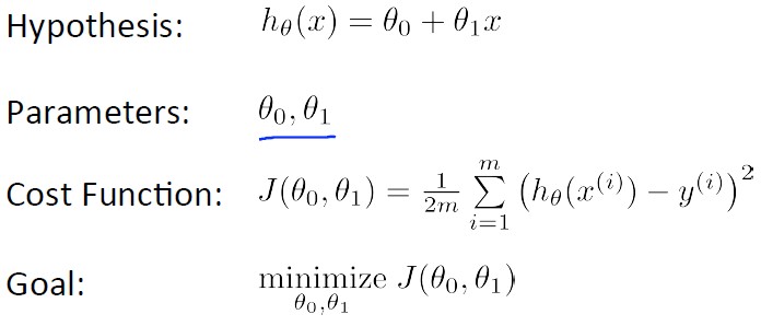 The Cost Function