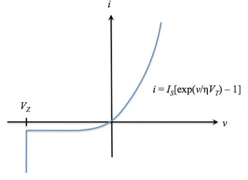 The Diode Equation