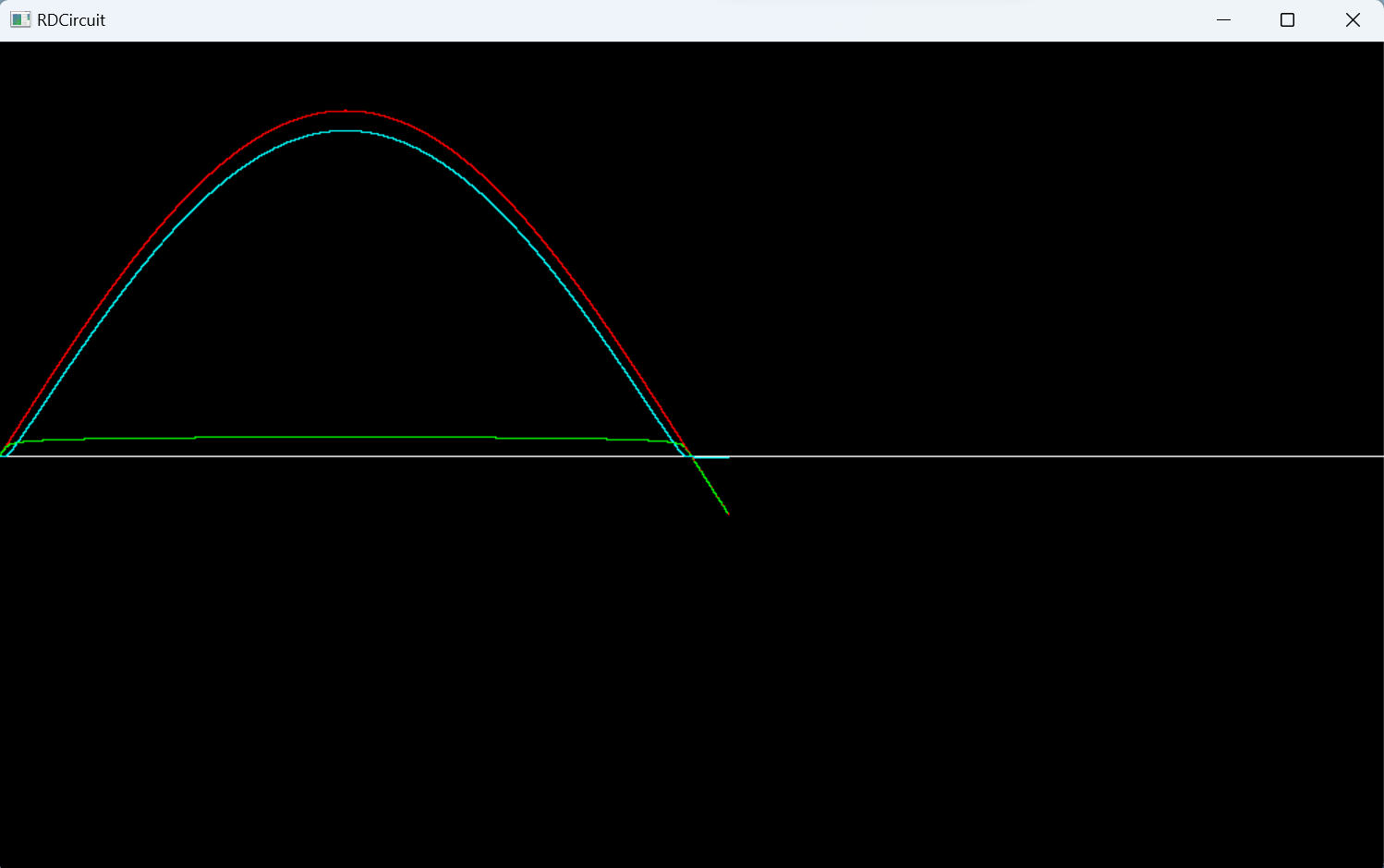 Resistor Diode Simulation