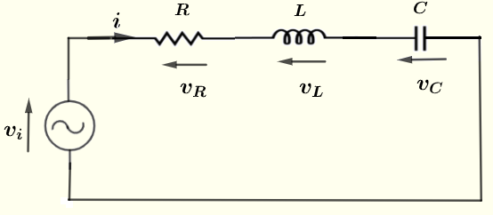 RLC Circuit
