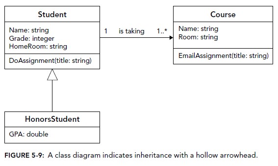 A Class Diagram with Inheritance
