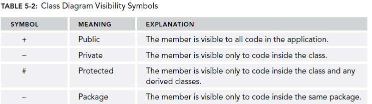 Class Visibility Symbols