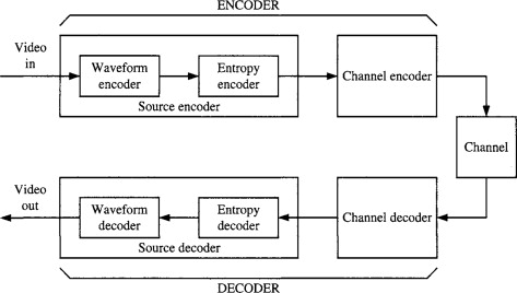 Video Encoder/Decoder