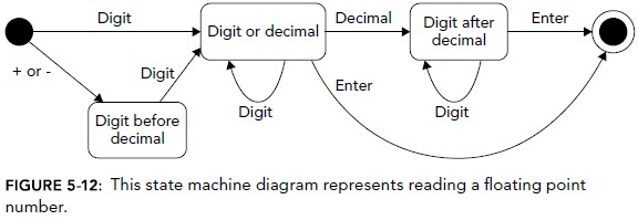 A State Machine