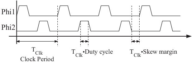 Two phase non-overlapping clock