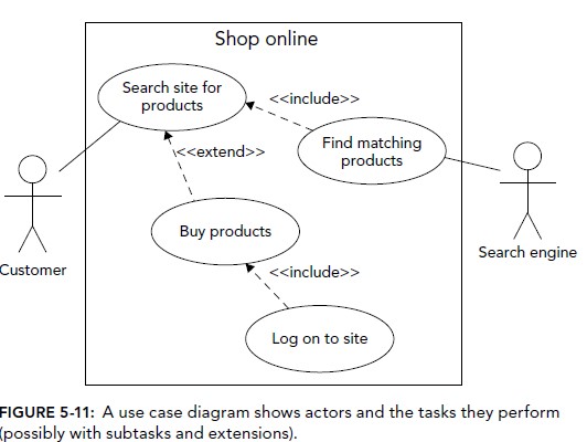 A Use Case Diagram