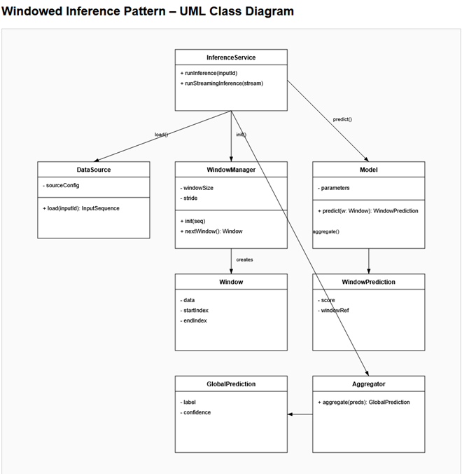 Full Windowed Inference Design Pattern