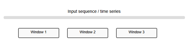 Windowed Inference Design Pattern