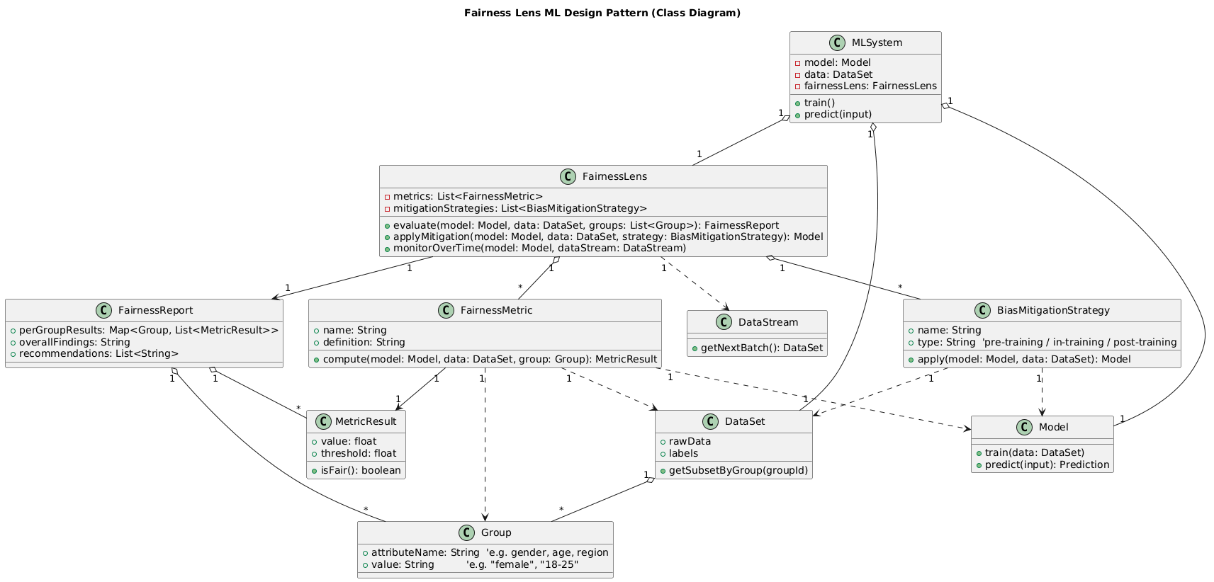 Fairness ML Auditor UML