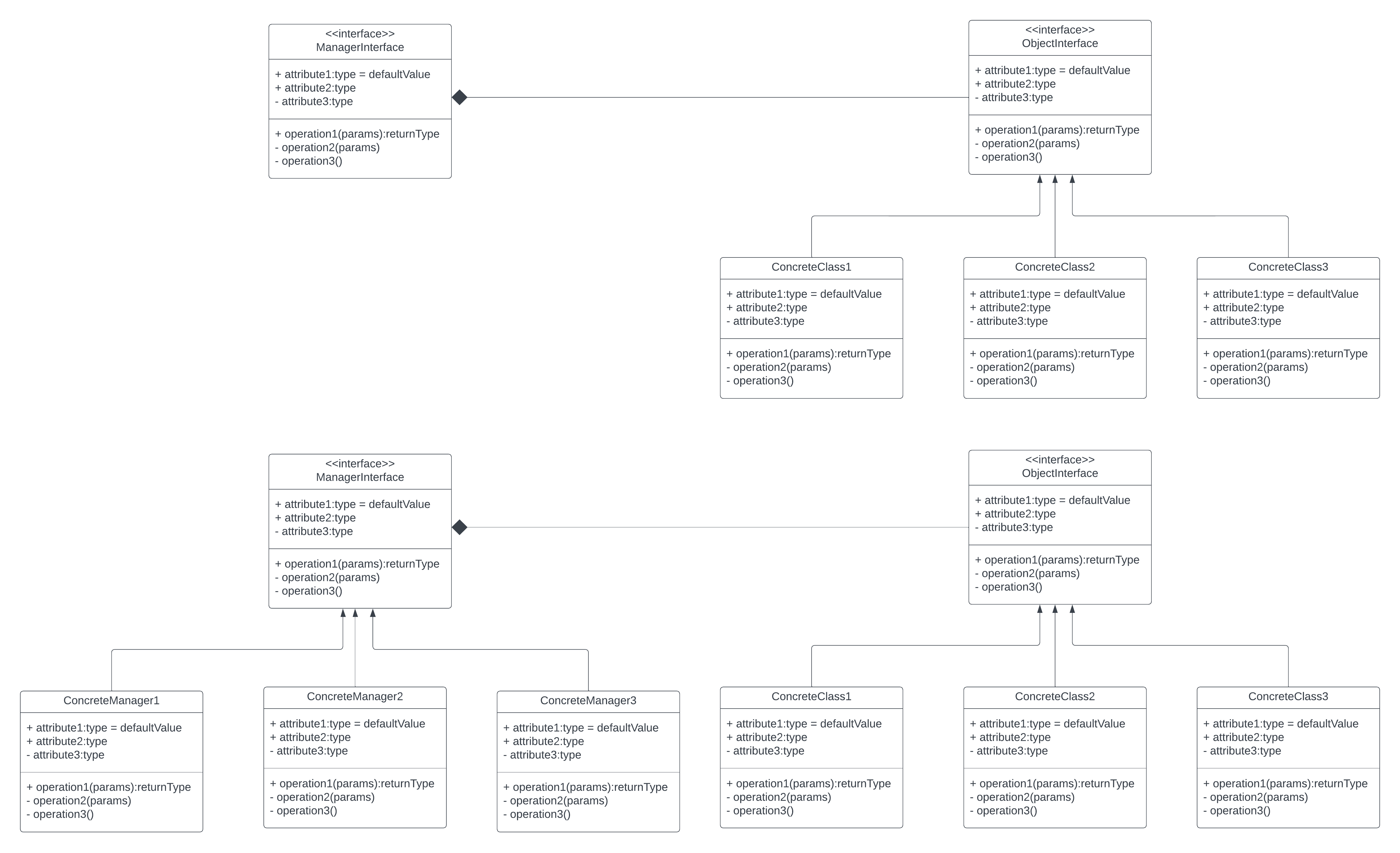 Design Patterns, a Generalization