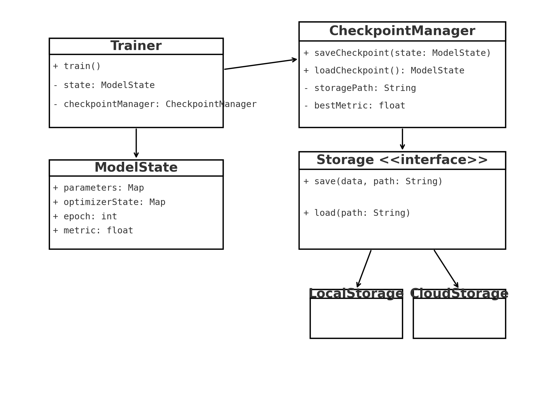 Checkpoints Design Pattern