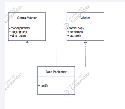 Distribution Strategy Design Pattern