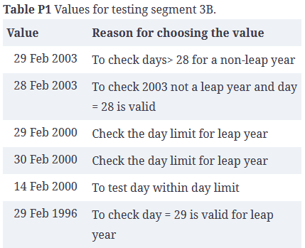 Values for testing segment B