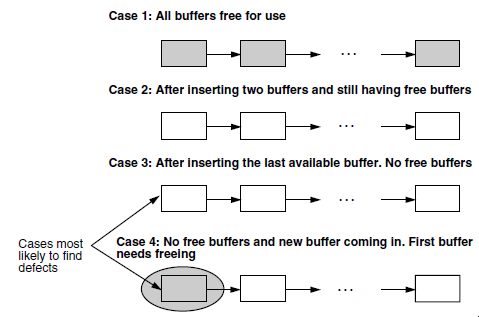 Buffer Management