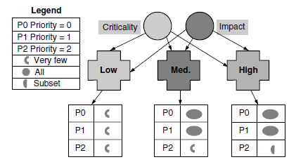 Selecting Test Cases